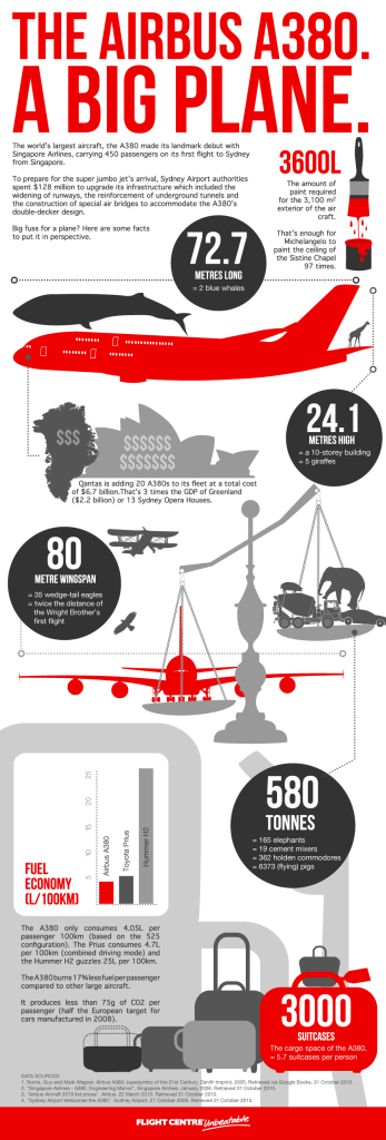 fc-a380-infographic-2