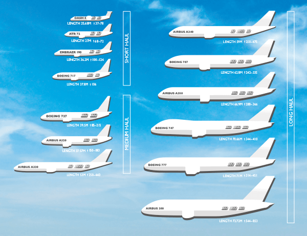 graphic of planes size comparison