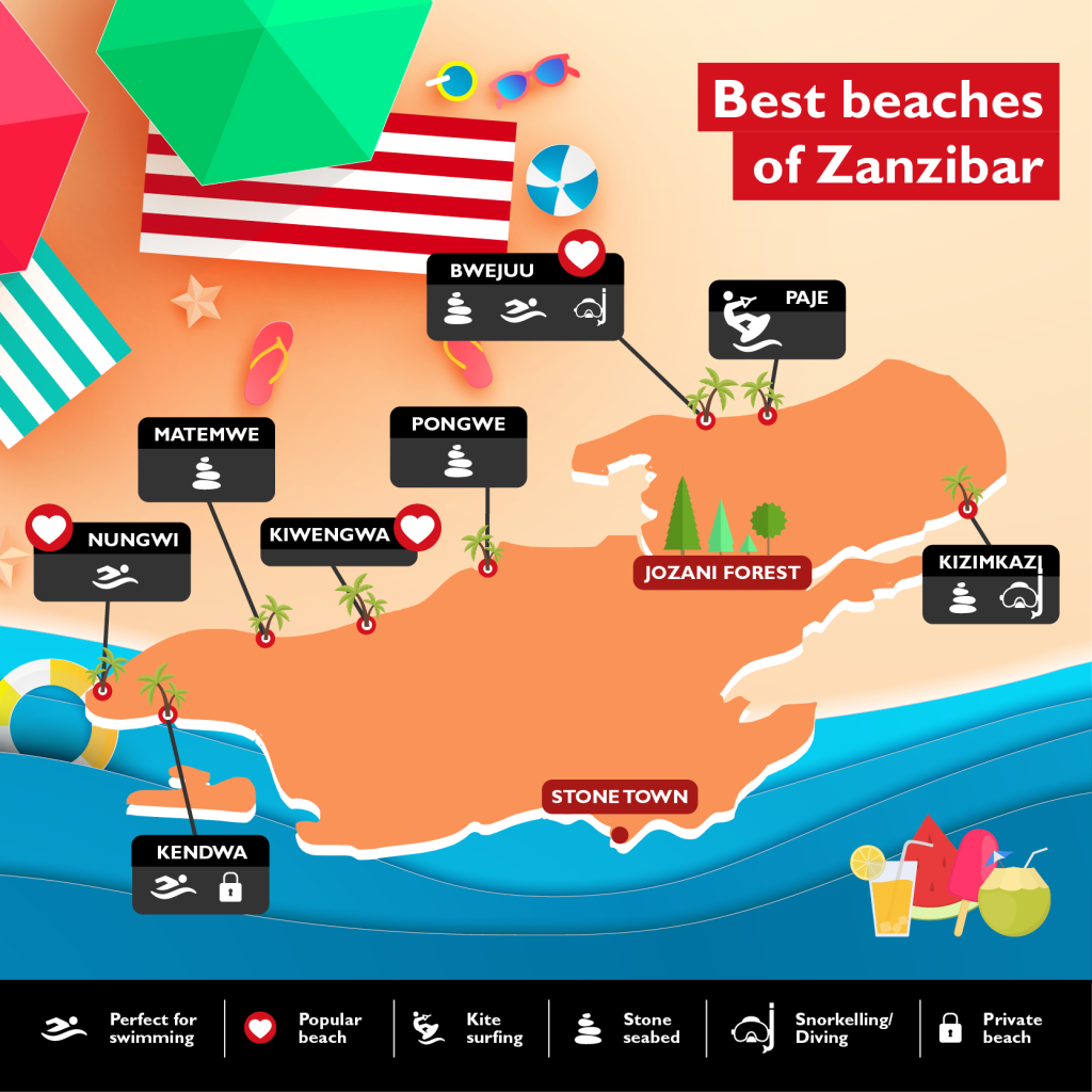 Zanzibar attractions